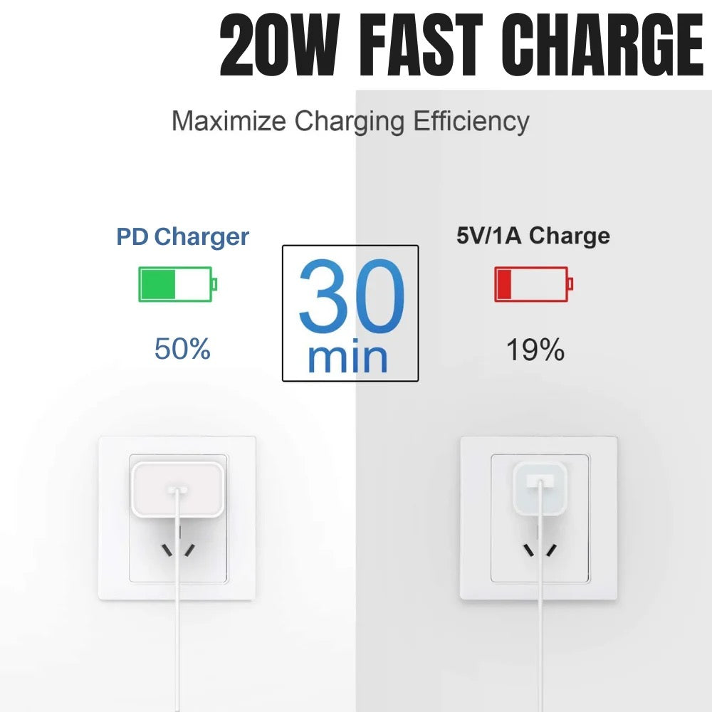 20 watts power Adapter with cable. C-iOS